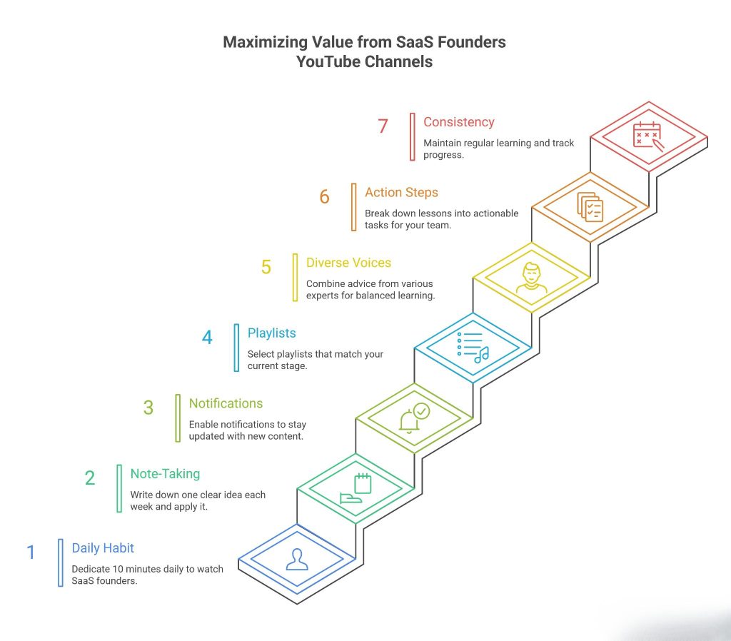 Maximizing Value from SaaS Founders YouTube Channels