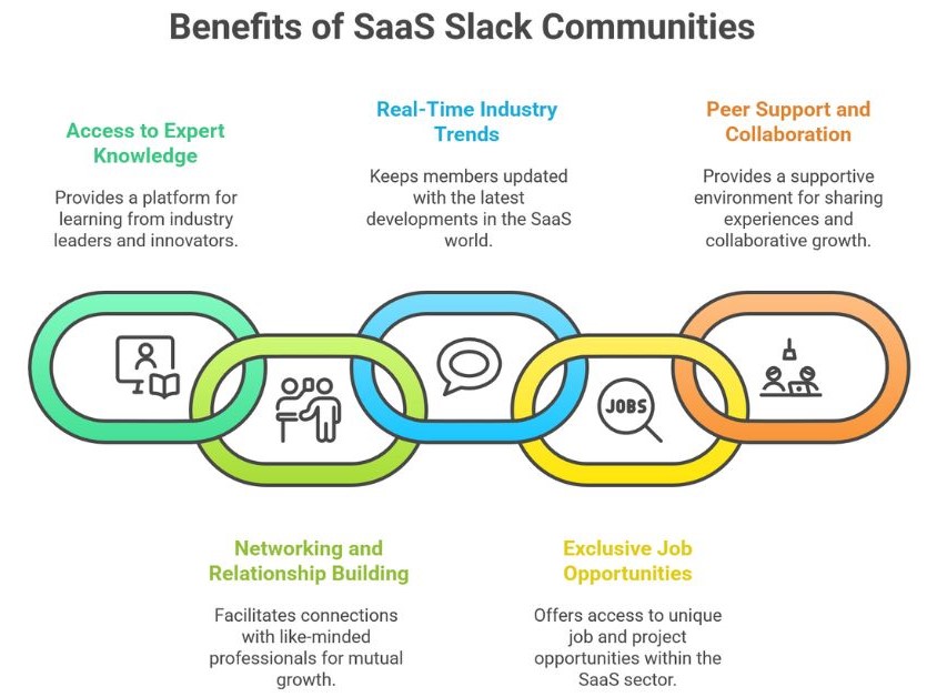 Benefits of SaaS Slack Communities