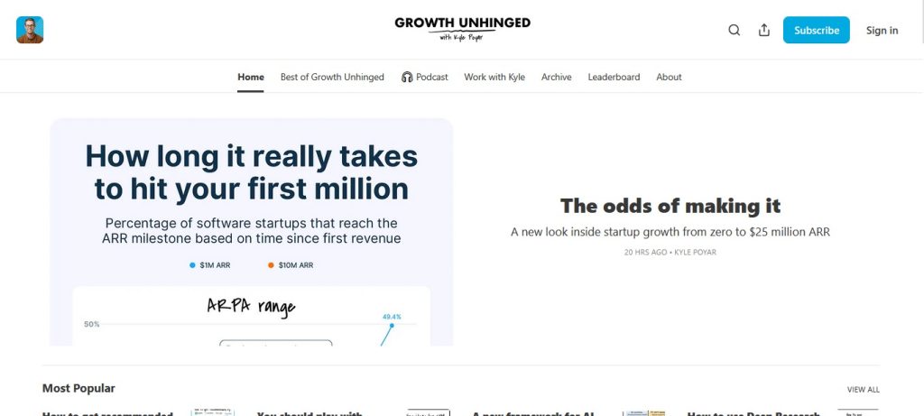 Growth Unhinged Newsletter
