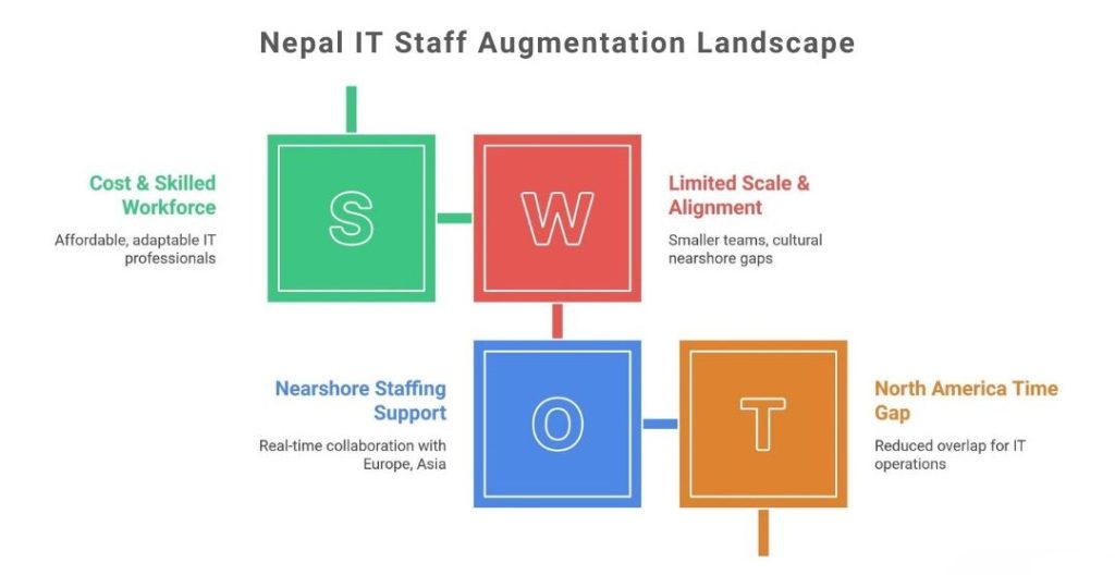 Nepal IT Staff Augmentation Landscape