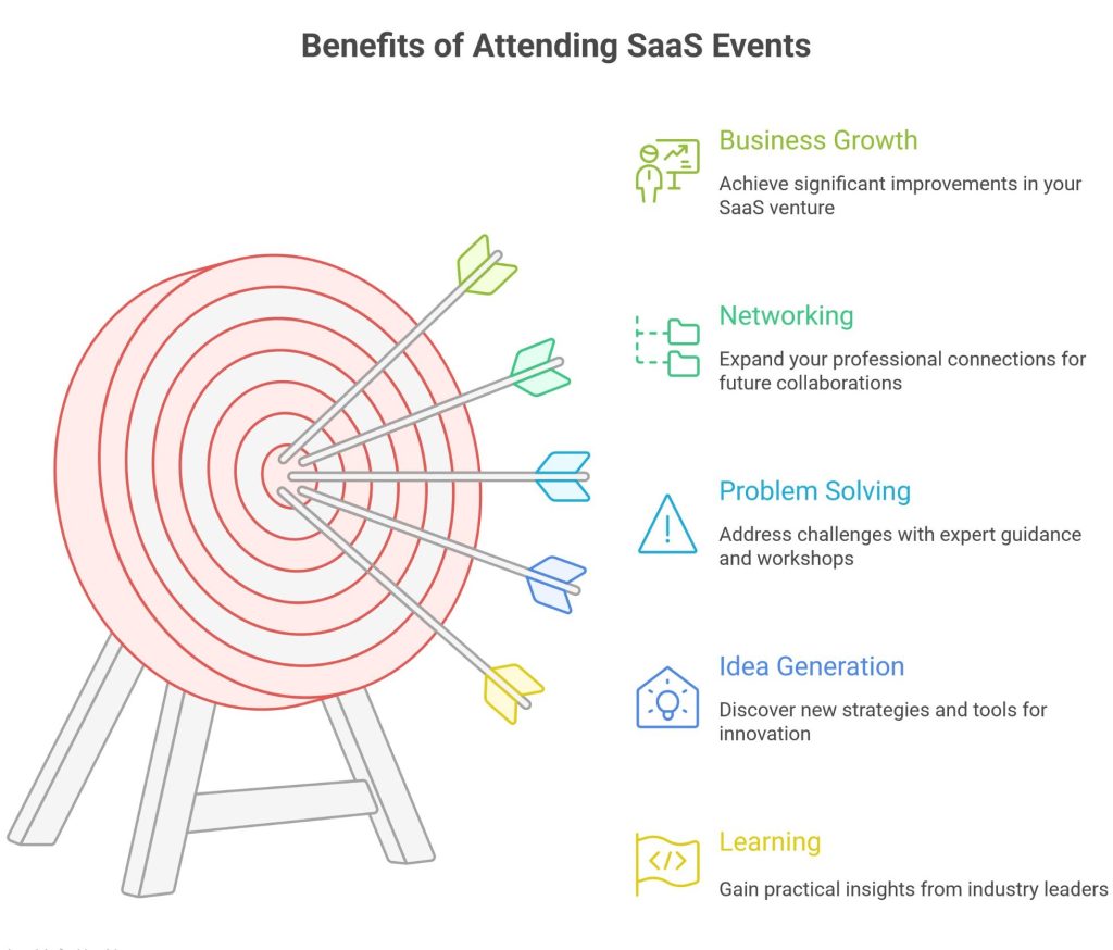 Benefits of Attending SaaS Events