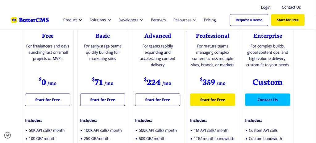 Butter CMS Pricing